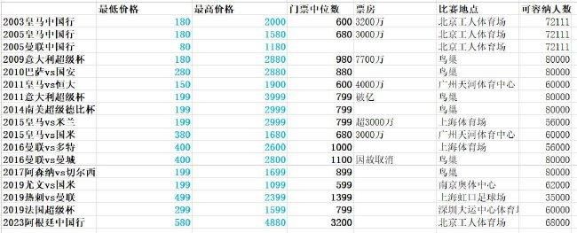 官方：42岁迭戈-洛佩斯退役，曾效力皇马、米兰官方消息，42岁西班牙前国门迭戈-洛佩斯宣布退役，职业生涯曾效力过皇马、AC米兰、西班牙人等球队。